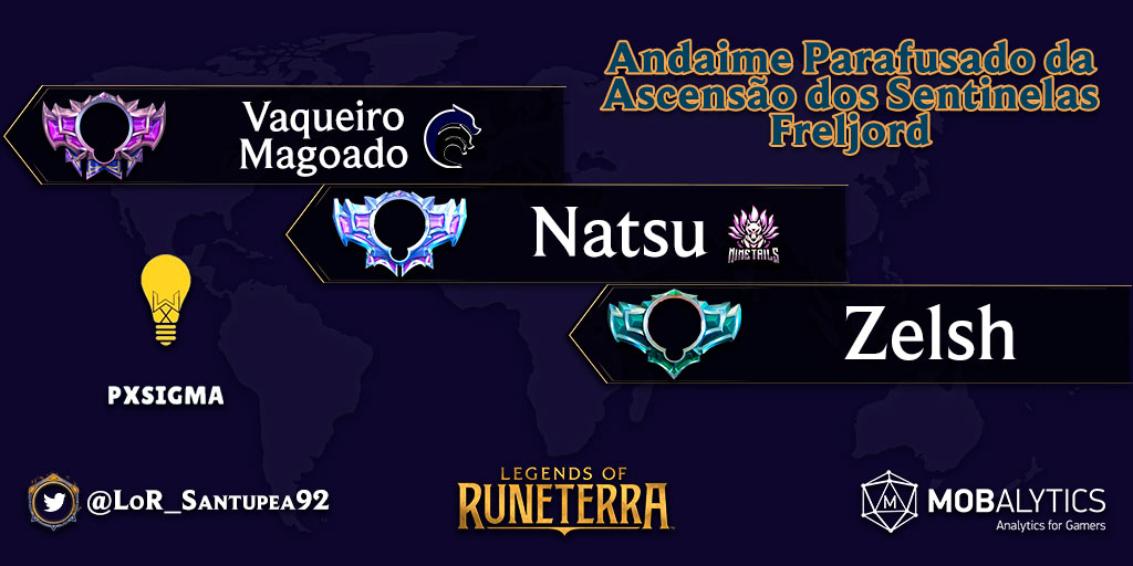 🇧🇷

¡<a href="/VaqueiroMagoado/">SadCowboy</a> fue el ganador del Andaime Parafusado da Ascensão dos Sentinelas - Freljord, organizado por <a href="/pxsigma/">PxSigma</a>!

El jugador de <a href="/sports_hydra/">HYDRA 🇧🇷</a> superó a @DXDNatsuDXD (<a href="/NNT_Esports/">Ninetails</a>) en la Gran Final. El tercer lugar quedó para <a href="/themathlucca/">matheus de lucca</a>.

#LoR #LegendsOfRuneterra