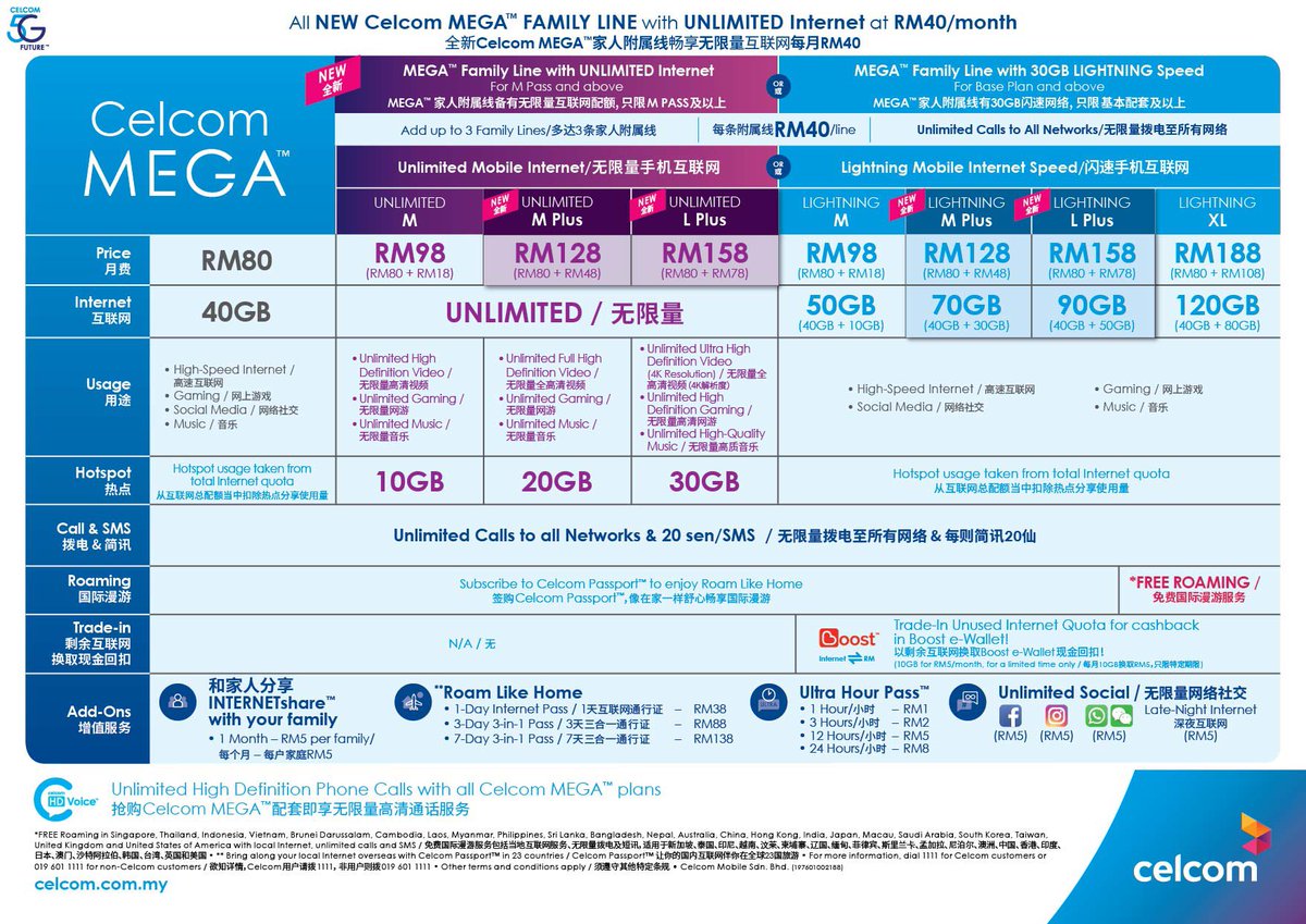 _firdauszainal's tweet photo. @HermyRahim Thanks Hermy! 

Ada nak pakai line celcom? boleh pm saya. Nak maintain no sama &amp; port in celcom pun boleh. 
#CelcomMega
#MegaUnlimited https://t.co/zmrSyq8I1p