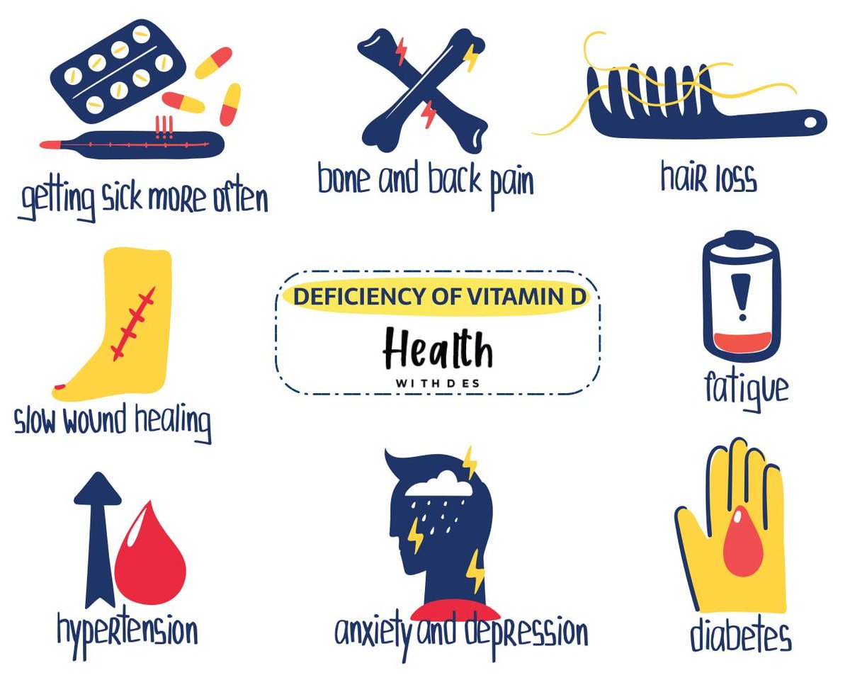 HWithdes's tweet photo. 💁‍♂️Vitamin D essential role in Your Health: Deficiency &amp; Causes of Vitamin D‼️
👉Visit: https://t.co/nacYtHS62D
#healthwithdes #health #wellness #vitamins #vitamind #takecareofyourself #donate #benefitsofvitaminD #Nutrition #healthtips #lifestyle #vitaminDbenefits https://t.co/ZbWs3IpBbf