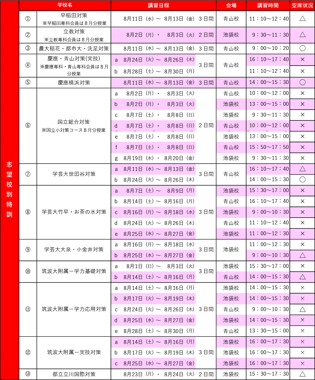 わかぎり21池袋本部校 夏期講習 空席状況 7 31 みなさま 夏の学習は進んでいますか わかぎりでは8月から志望校別対策期間になります 各学校の入試に合わせた学習をしていきましょう キャンセル等により空きが出た講習もございます お申込はお