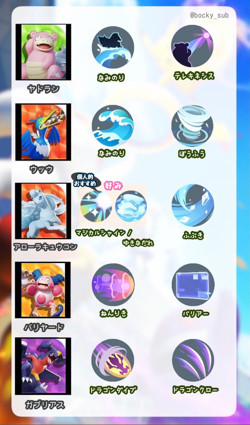Bocky Ga ユナイト世界1位 Sur Twitter よく質問されるポケモン別の技構成まとめ作りました 大体はこれで間違いないと思います リザードンはレーンで使い分け ピカチュウは今後switchとスマホで変わる ワタシラガは圧倒的にグラスミキサー