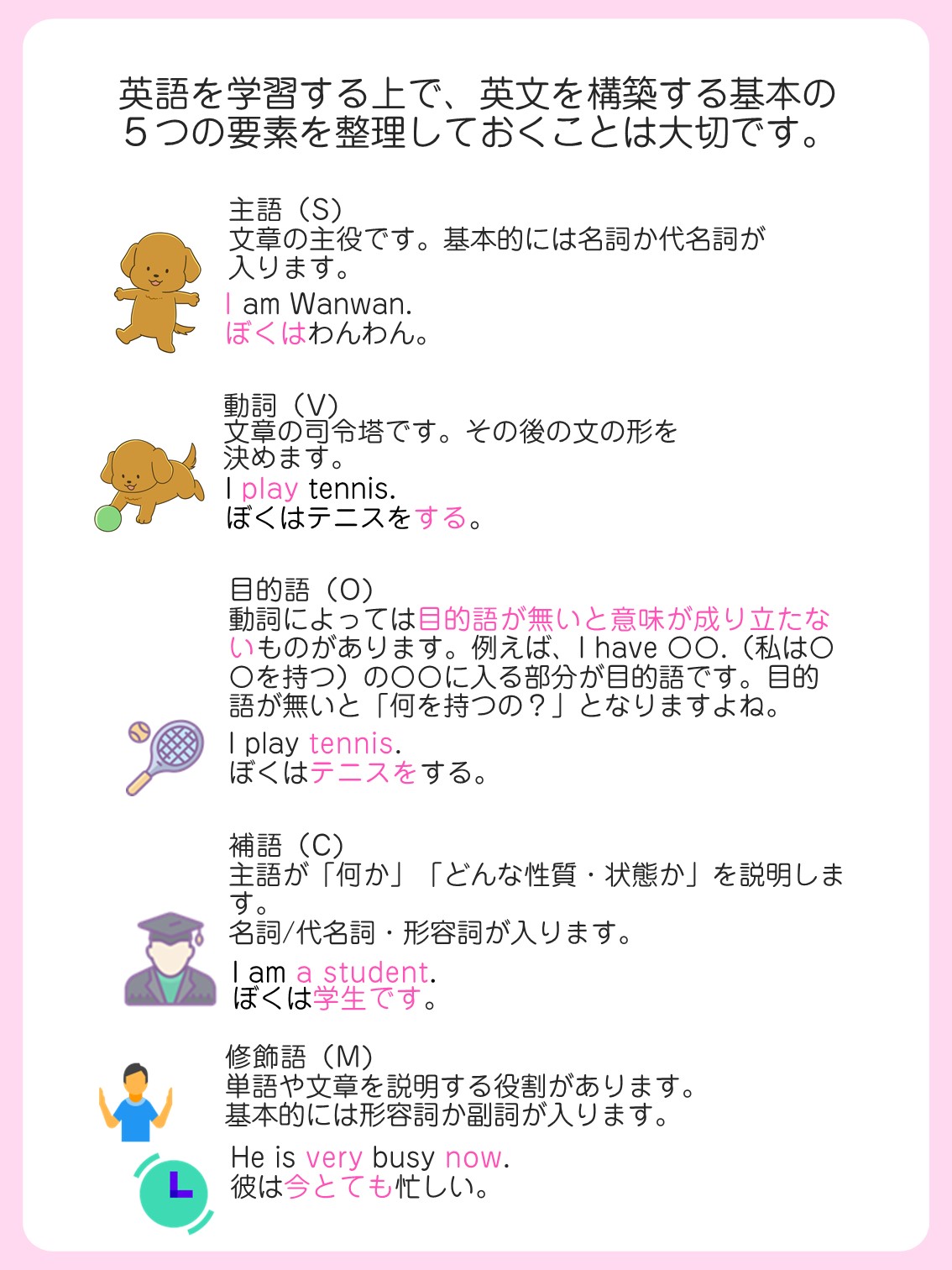 わんわん 英語がんばる ５つの要素をカンタンに整理しておこう T Co J2xqga1pv2 Twitter