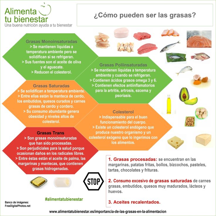 La confianza en mí empieza por seguir la dieta.