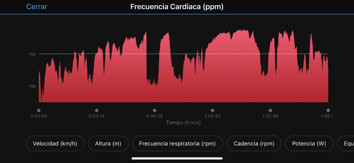 marcmelich's tweet photo. Hello @GarminFitness how can I see all my day HR when I ride without my watch but I use a HR monitor. Attached to see the problem! @Garmin_Iberia @GarminIberiaSAT https://t.co/nFQJdegt7m