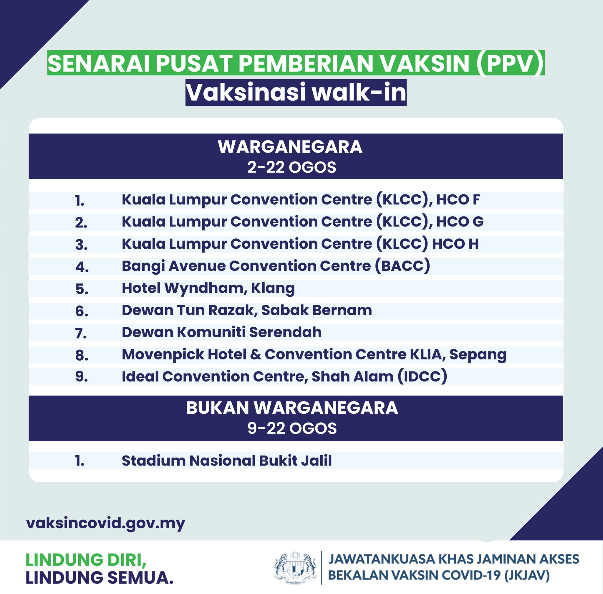 Ppv lokasi Vaksinasi Secara