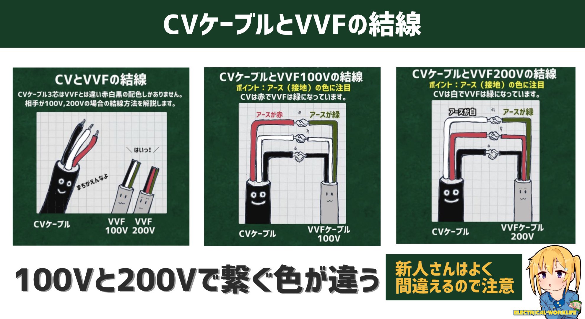 VVF2.0-3C 赤.白.黒　1巻(100m) VVF2.0-3c 100m 赤白黒 新品未使用送料込み - メルカリ