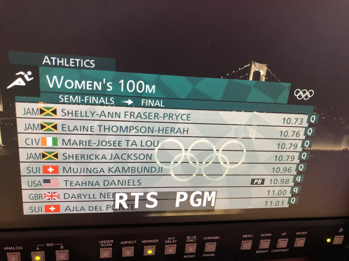 MarcAndreBerset's tweet photo. Fou!!! 2 Suissesses en finale du 100m des JO. Historique 🔥🇨🇭🔥🇨🇭 https://t.co/7PoKgujm8u