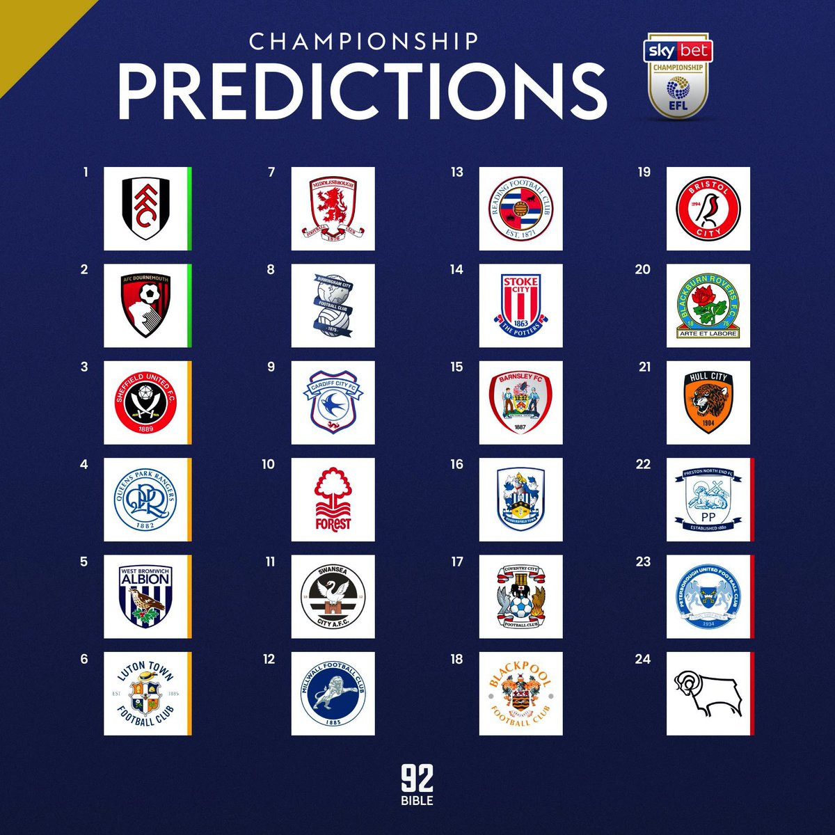 The92Bible on X: Our Championship 2021/22 Predictions! 👀 Let us know what  you'd change 👇 - #efl #championship  / X