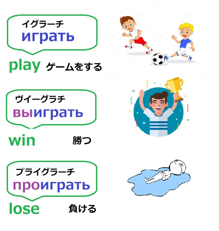 ジェーニャ A Twitter Dobroe Utro ロシア語の勉強をしている皆さんご存じですか ロシア語には Igrat という動詞があります ゲームする と訳します 面白いと思ったのは この動詞に接頭辞を付けると意味が変わります ロシア語 60分の無料体験