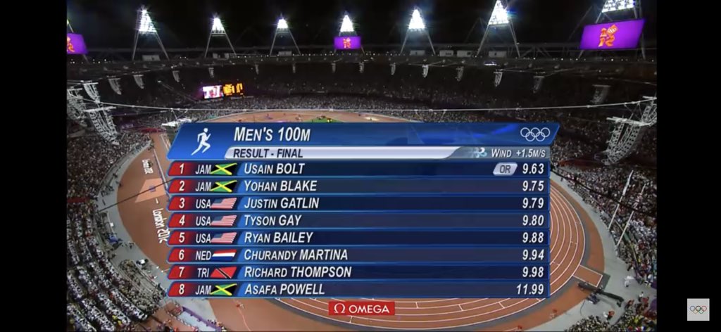 tillatz's tweet photo. Take me back man, men’s sprinting peaked at the 2012 olympics 😭 https://t.co/qVdcnU7MDs