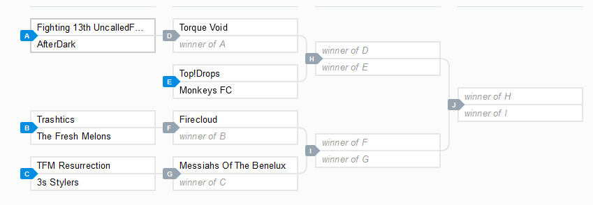 PROJEKT Rocket League tweet media