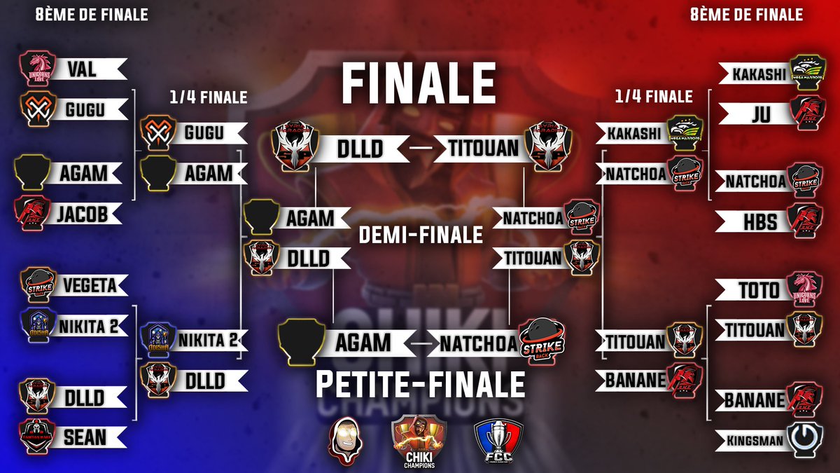 🇫🇷 Après 1 mois énorme de compétition, DLLD et TITOUAN se retrouvent en finale pour se disputer le titre. 💪

Mais qui le remportera le CHIKI CHAMPIONS ?🔥

🇬🇧 After 1 huge month of competition, DLLD and TITOUAN meet in the final to compete for the title. 💪
