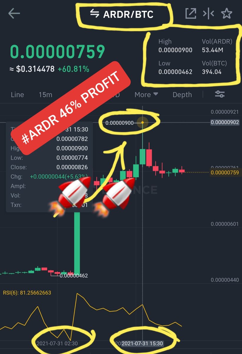 Bitcoin Profit Coach tweet media