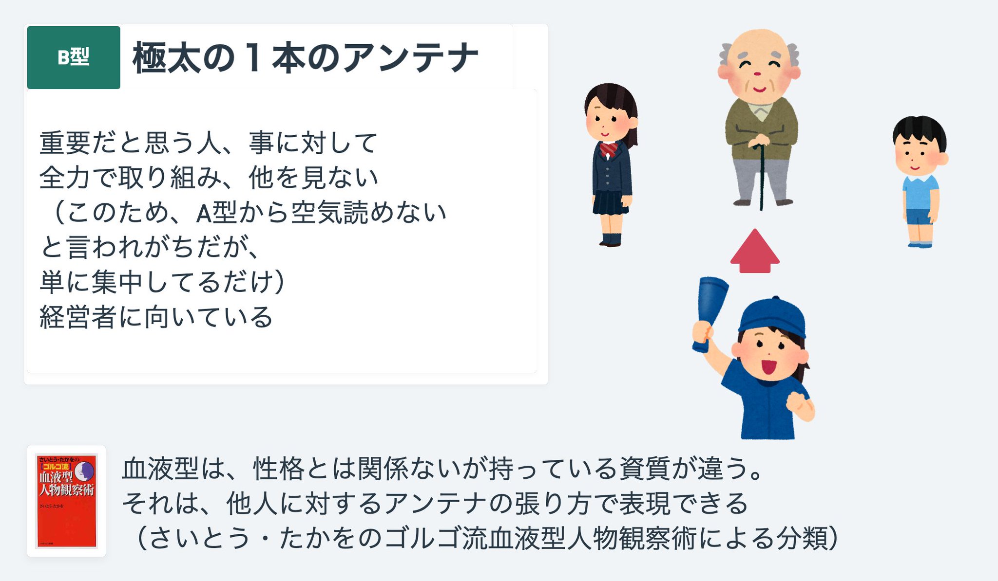 ট ইট র はかせ 図解占い師 B型のアンテナは 極太の１本のアンテナ 血液型 血液型占い B型 占い 図解 占い図解 図解占い師