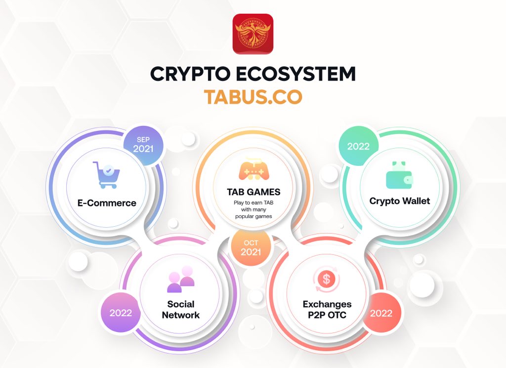 we will listing on more and more exchanges in next time, be patience #tab #tabus #tabank #crypto #Cryptocurency #Blockchain #dapps