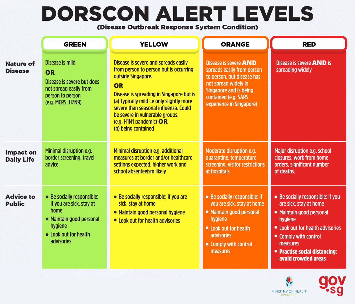 DrSteveMD's tweet photo. Waiting for @CDCgov and other agencies (local, state or federal) to release guidance in accordance to #DORSCON levels like our other world colleagues in this fight against #Covid19 is almost like waiting for an upcoming @kanyewest album release 🤦🏾♂️🤷🏾♂️ https://t.co/uSBoMz2V2B