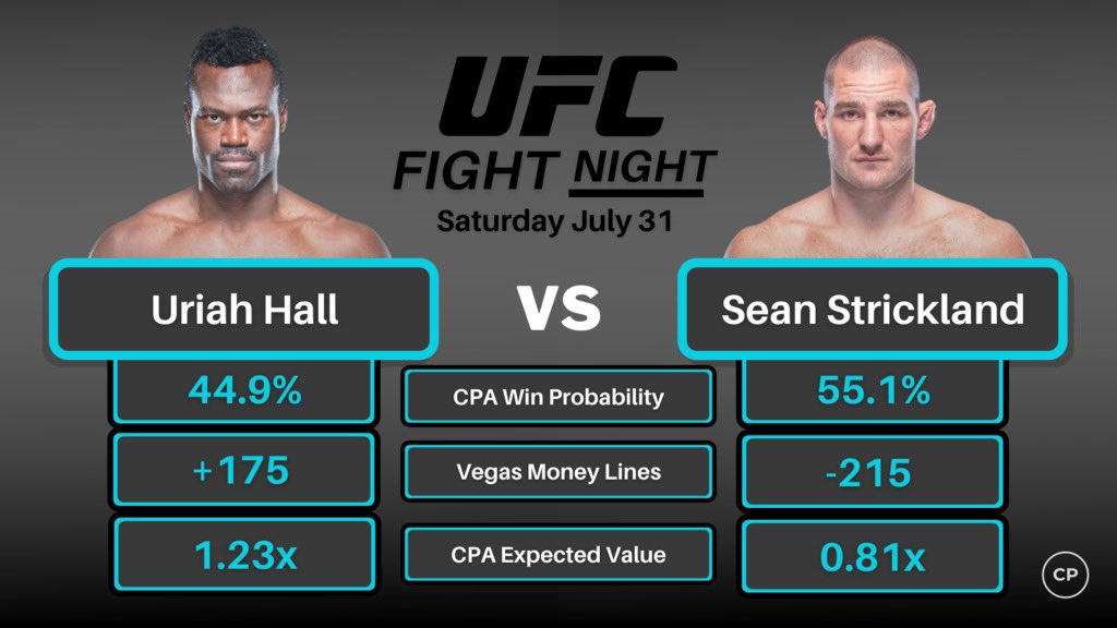 _CPAnalytics's tweet photo. #UFC https://t.co/mXJHfSeVIH
