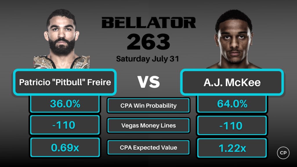 _CPAnalytics's tweet photo. #bellator @BellatorMMA https://t.co/SI4LpeGShi