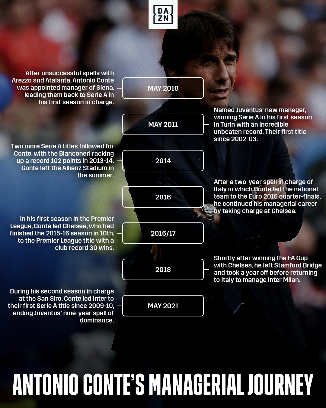 Happy birthday to Antonio Conte, a modern managerial great 