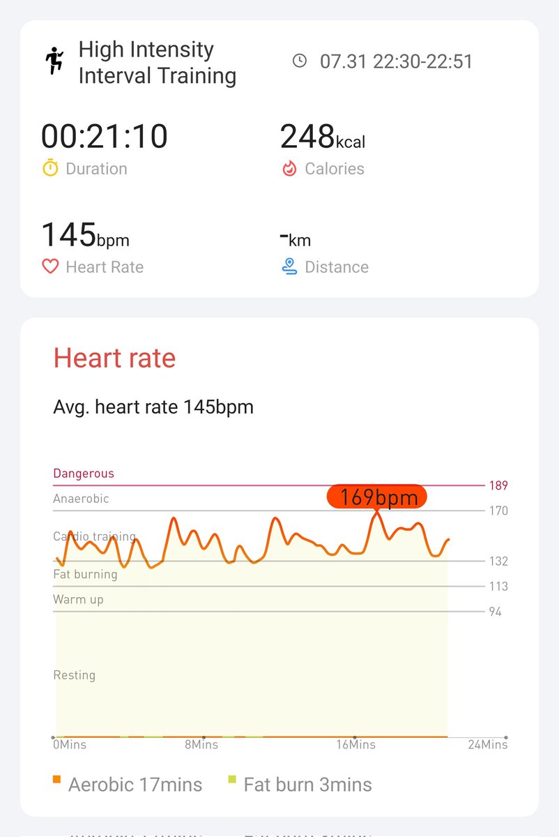 Day 17 <a href="/Mobvoi_Official/">Mobvoi_Official</a> #hiitchallengewithTicWatchE3 Just one more to go!!