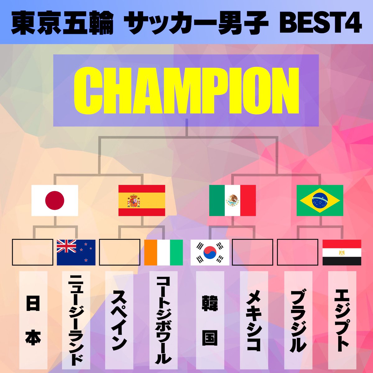 Tbs スーパーサッカー 公式 サッカー男子 準決勝 対戦カード 日本はpk戦の末 ニュージーランドに勝利 Best4進出チーム 日本 スペイン メキシコ ブラジル Jfa Samuraiblue 東京 サッカー Tokyo Jfa Daihyo Tbs スーパーサッカー 公式 サッカー男子 準決勝 対戦カード 日本はpk戦の末 ニュージーランドに勝利 Best4進出チーム 日本 スペイン メキシコ ブラジル Jfa Samuraiblue 東京 サッカー Tokyo Jfa Daihyo