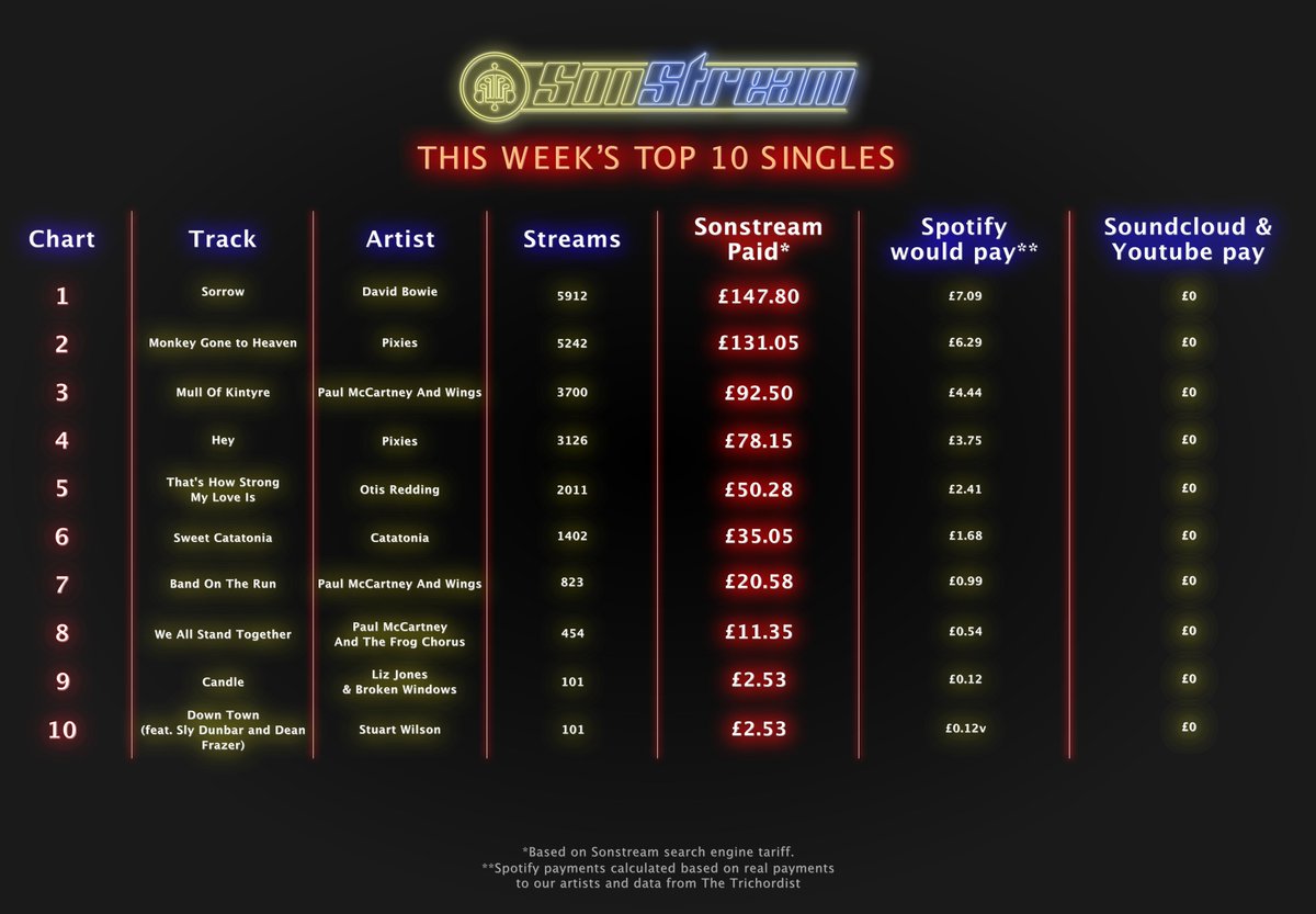 Sonstream tweet media
