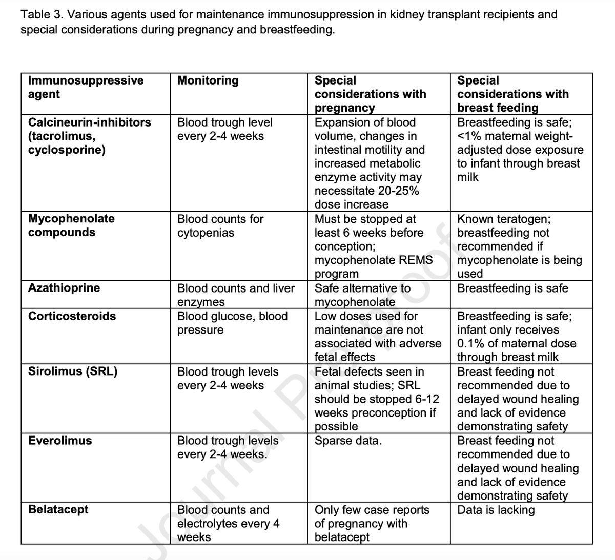 Kidney Medicine (@kidneymed) on Twitter photo Review article: Sexuality, Contraception, and Pregnancy in Kidney Transplantation
#openaccess
#kidneytransplant
buff.ly/3fbVpYT
<a href="/krishnaadit/">Krishna A. Agarwal</a> <a href="/mpavlaki/">Martha Pavlakis</a> Review article: Sexuality, Contraception, and Pregnancy in Kidney Transplantation
#openaccess
#kidneytransplant
buff.ly/3fbVpYT
<a href="/krishnaadit/">Krishna A. Agarwal</a> <a href="/mpavlaki/">Martha Pavlakis</a>