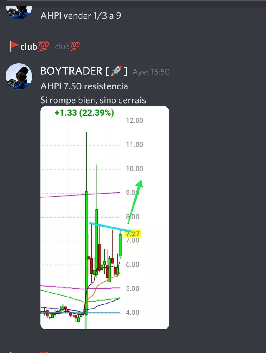 Boytrader08's tweet photo. Traders, donde había que poner el punto de mira ayer?
$AHPI 
APRENDAN ESTOS MOVIMIENTOS 😎
#trading https://t.co/nMx7lPhMJT