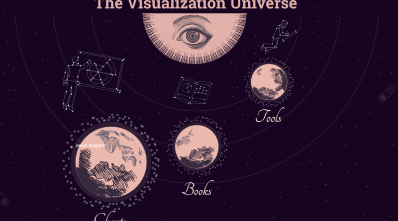 DagmedyaVeri's tweet photo. 📈The Visualization Universe: En Fazla Araştırılan Araç, Kitap, Görselleştirme Verileri Temel Alınarak Oluşturulan Site!

https://t.co/KjPqWQ26PZ

#ddj #tool #dataviz #visualizationUniverse .@annavitals https://t.co/8BsN7f2LZe