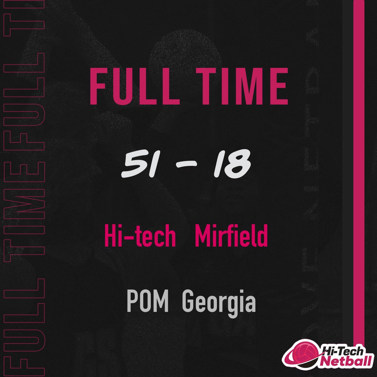 A Win for Hitech 1 this morning in the Huddersfield league. Thanks to  <a href="/mirfieldnetball/">Mirfield Netball</a> for a good game🖤💖