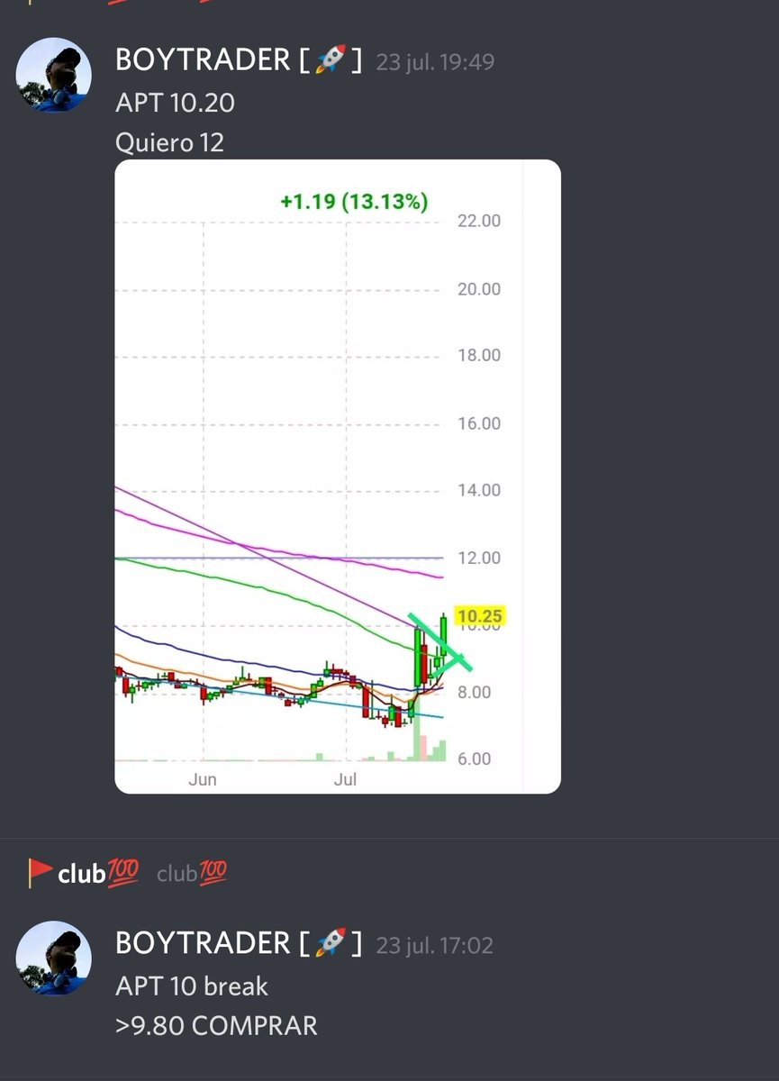 Boytrader08's tweet photo. $APT 
CREMA 🤑
Traders, APRENDAN ESTO 😂
POR EL MISMO MOTIVO HE COMPRADO $NBY 
$codx 
😷 https://t.co/D6P5rg2PZR
