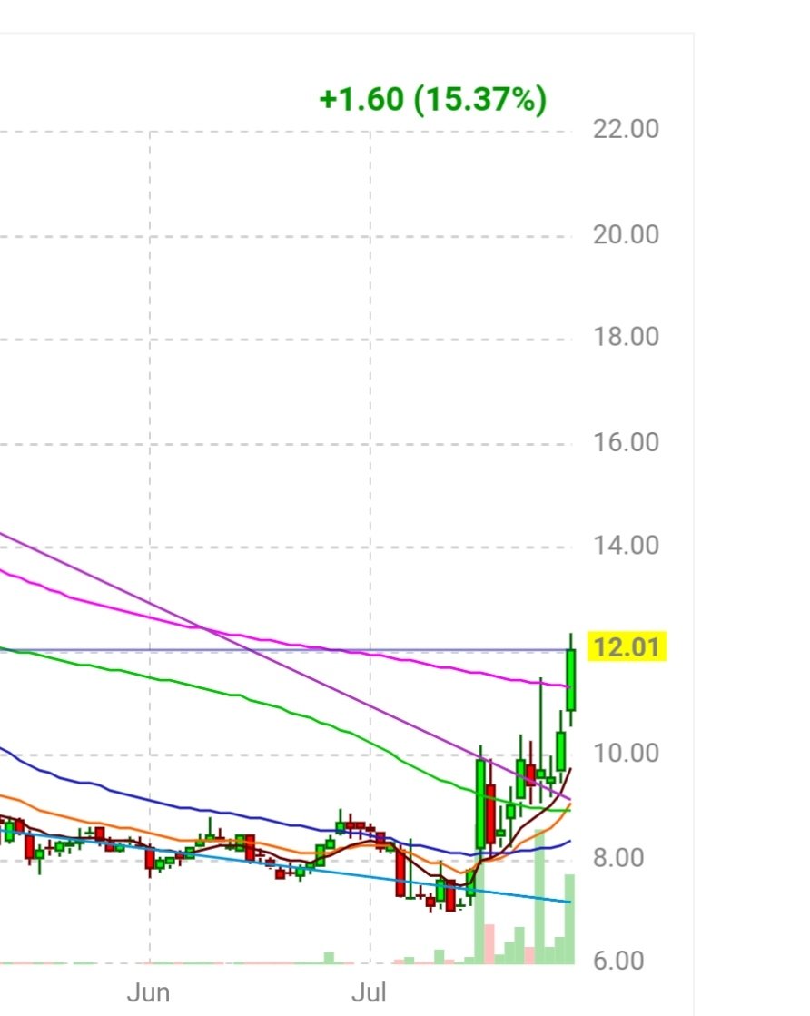 Boytrader08's tweet photo. $APT 
CREMA 🤑
Traders, APRENDAN ESTO 😂
POR EL MISMO MOTIVO HE COMPRADO $NBY 
$codx 
😷 https://t.co/D6P5rg2PZR