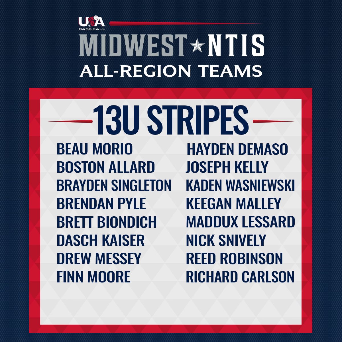 Midwest NTIS on Twitter "USA Baseball Midwest AllRegion Team rosters