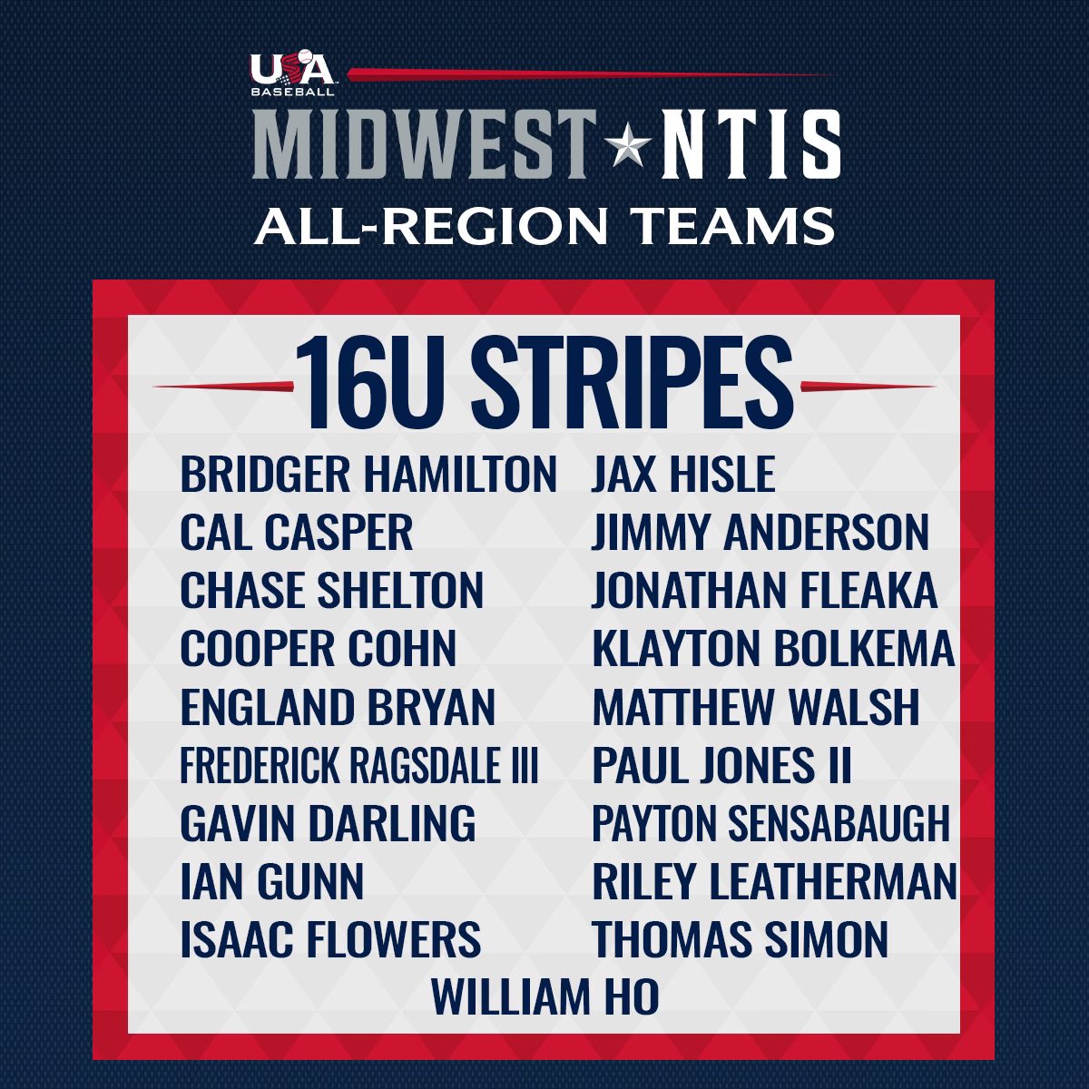 USA Baseball Midwest All-Region Team rosters (15U, 16U) have been released.  Selectees will travel to North Carolina in August to represent their Region, play for the Champions Cup, and continue on their journey to make a Team USA National Team.  #ForGlory🇺🇸