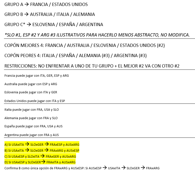 ivanfradkin's tweet photo. @FernandezLea Si no paso algo por alto -también puede ser-, estas serían las cuatro combinaciones para los cuartos de final (resaltado en amarillo), con el orden del grupo C todavía incierto. https://t.co/YSJp4havA8