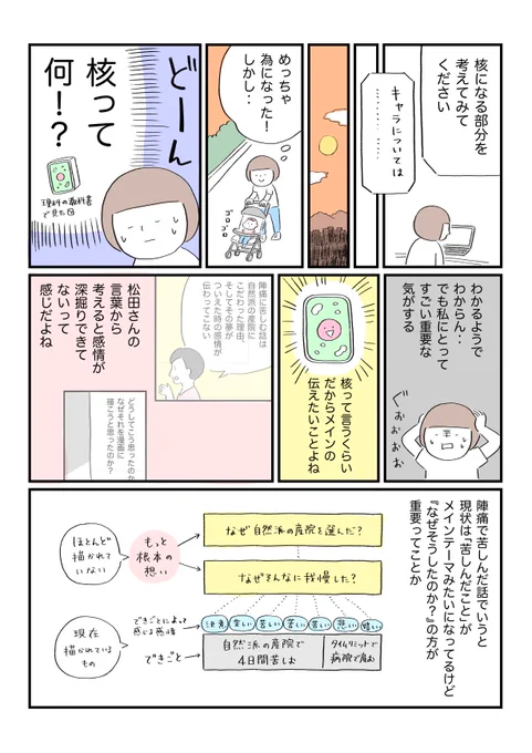 はちみつコミックエッセイ編集部に持ち込みレポ、その3です。
明日に続きます。明日はまとめです。

#1日1ページ
#コルクラボマンガ専科 