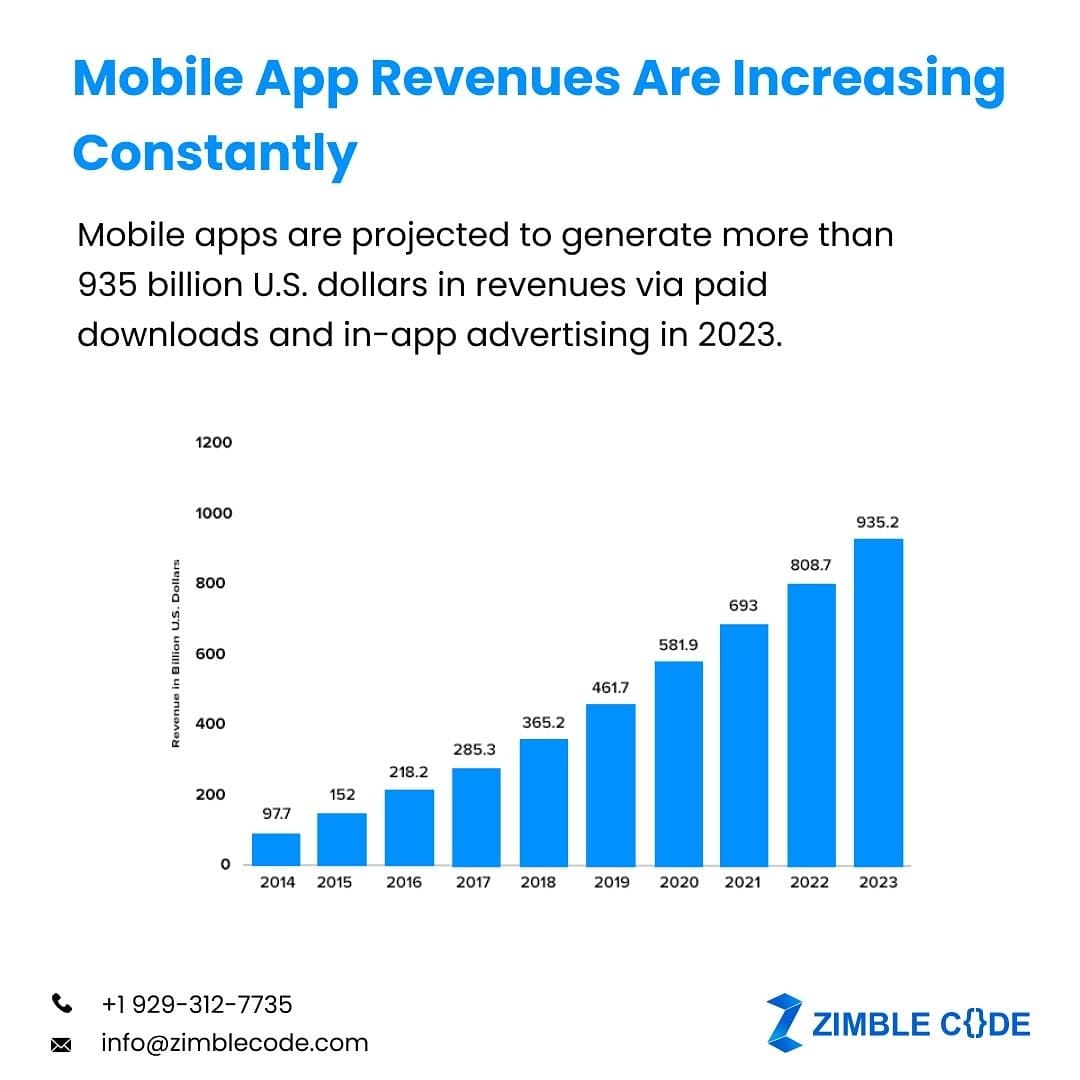 AlamodeApps's tweet image. There's no better time to invest in a mobile app sculpted for your business! @zimblecode agrees⌚

Click the link in the bio to schedule your consultation.

Reposted from @zimblecode  
#AppDevelopmentServices #MobileAppDevelopmentCompanyinUSA #Entrepreneur #OnDemandAppDevelopment
