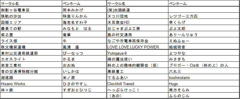 ট ইট র たにぐみナナゴーゴ公式 全29サークルという沢山のご応募ありがとうございました 只今より配置を行い 完了次第サークル参加者にはメール 一般参加者にはホームページにてお知らせをいたします 今しばらくお待ちください 尚 全サークル当選です