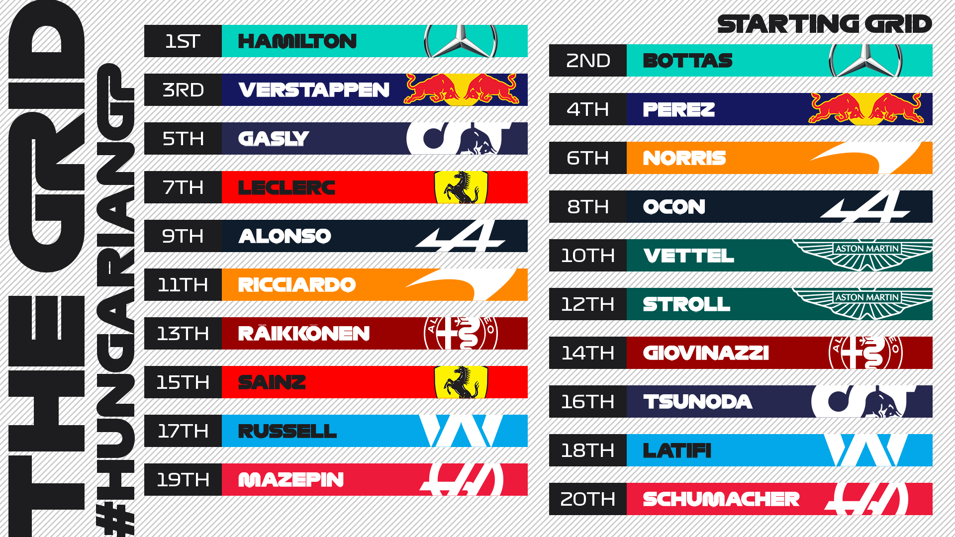 Gran Premio de Hungría 2021 [Vídeo Resumen] Dónde ver, Posiciones
