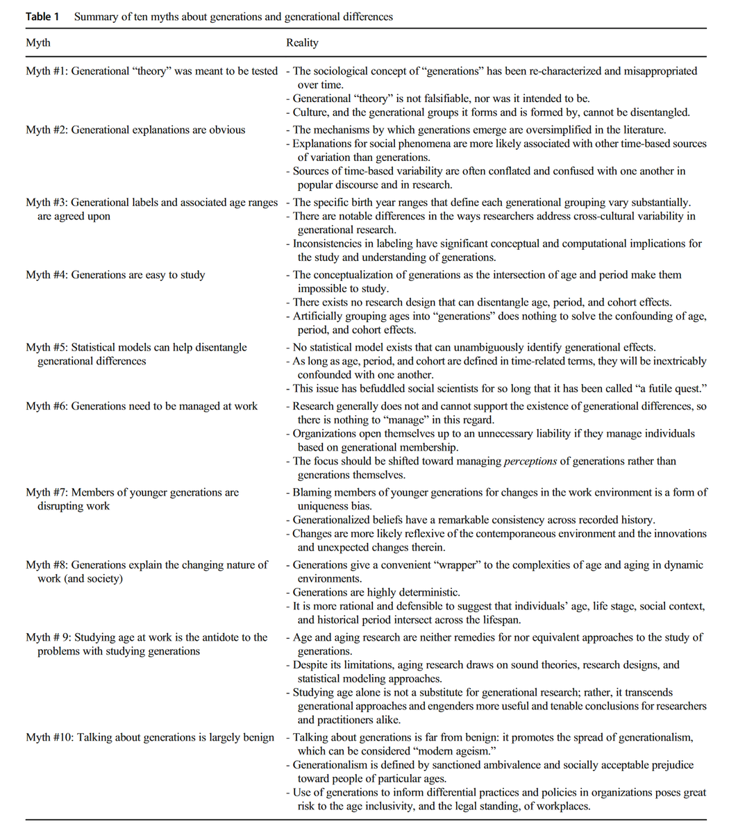 emollick's tweet photo. Take it from a Gen Xer: this is a useful debunking of the myths of generation labels, showing why they are not often based on good science. Using them in business settings ("We've got to appeal to Gen Z workers!") can lead you astray and introduce biases. https://t.co/gfmzdhcPKH https://t.co/fBm6AKCbiQ