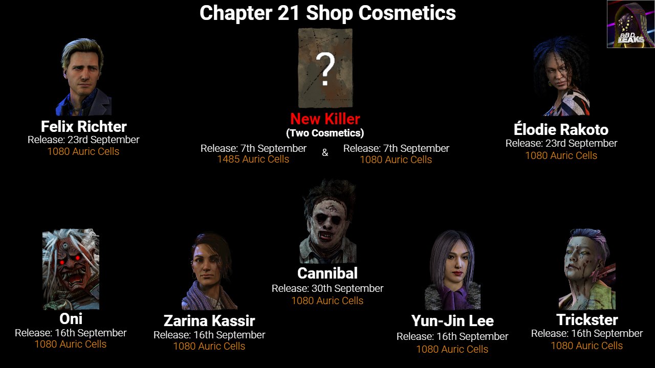 Dbdleaks Shop Cosmetics Info For Chapter 21 One Of Outfits For New Killer Has Either Legendary Or Ultra Rare Rarity Chapter 21 Ptb Is Scheduled For 17th August Live Release