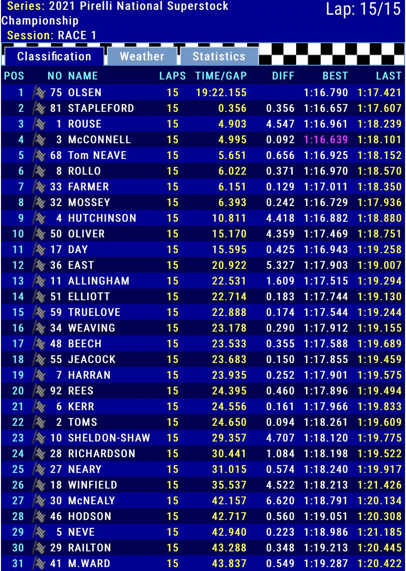 Morello Racing tweet media