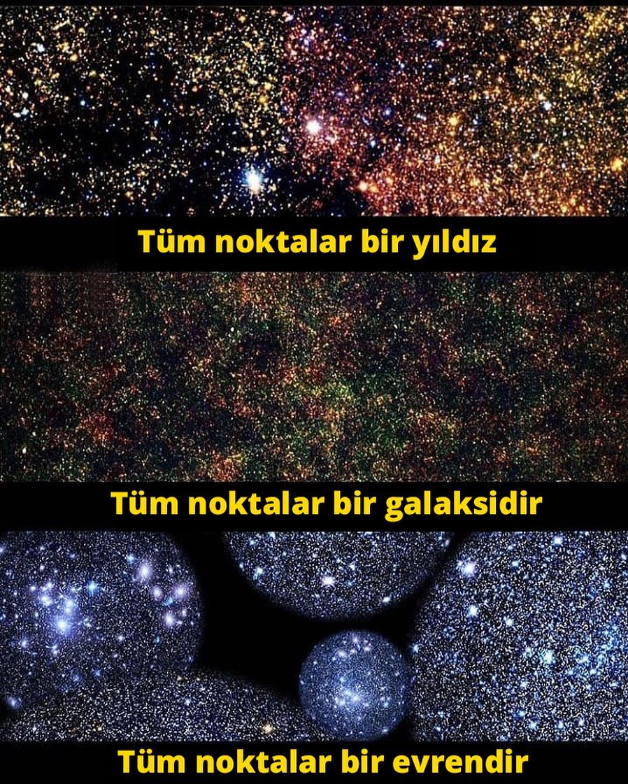 İlk görseldeki tüm noktalar bir yıldız , ikinci görseldeki tüm noktalar bir galaksi ve üçüncü görseldeki tüm noktalar bir evrendir.