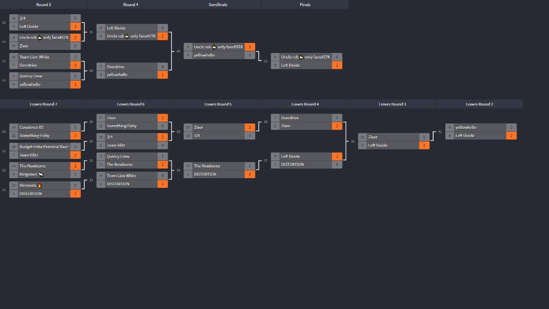 Congratulations to team [Left Divide] for taking home the gold in the 1st ever [Team Lion] tournament!!