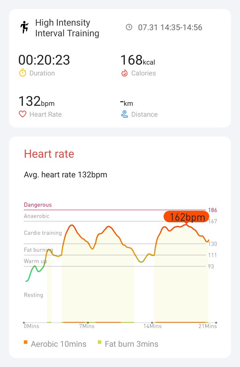 Day 11 Hiit Exercise! 
#hiitchallengewithTicWatchE3
With <a href="/Mobvoi_Official/">Mobvoi_Official</a>
Keep it up guys! <a href="/philip_paine/">philip paine</a> <a href="/anwbearyyc/">Allen Wong</a> <a href="/Zeus37704489/">Zeus</a>