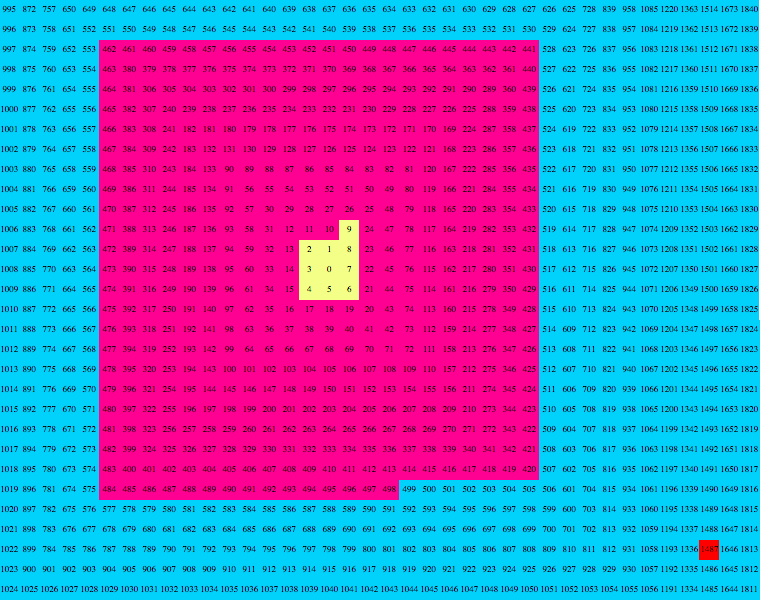 WOW! WE HIT 9000 FOLLOWERS!

TO CELEBRATE WE WILL BE GIVING AWAY RARE EGG #1487

For a chance to win this PRIME piece of Eggland Real Estate:

-RETWEET
-FOLLOW
-TAG SOME FRIENDS

WINNER WILL BE ANNOUNCED AUG. 1ST (9PM EST)

Good luck!