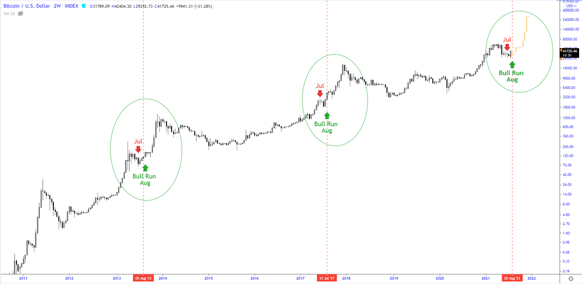 NaiF CHarT tweet media