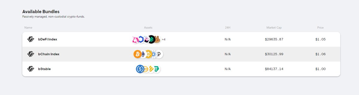A easy passive way for me to capitalize on these market movements is #Indexes from <a href="/bundledao/">Bundle</a> I minted $bChain and $bDeFi and just hold. bundledao.org/funds #BinanceSmartChain