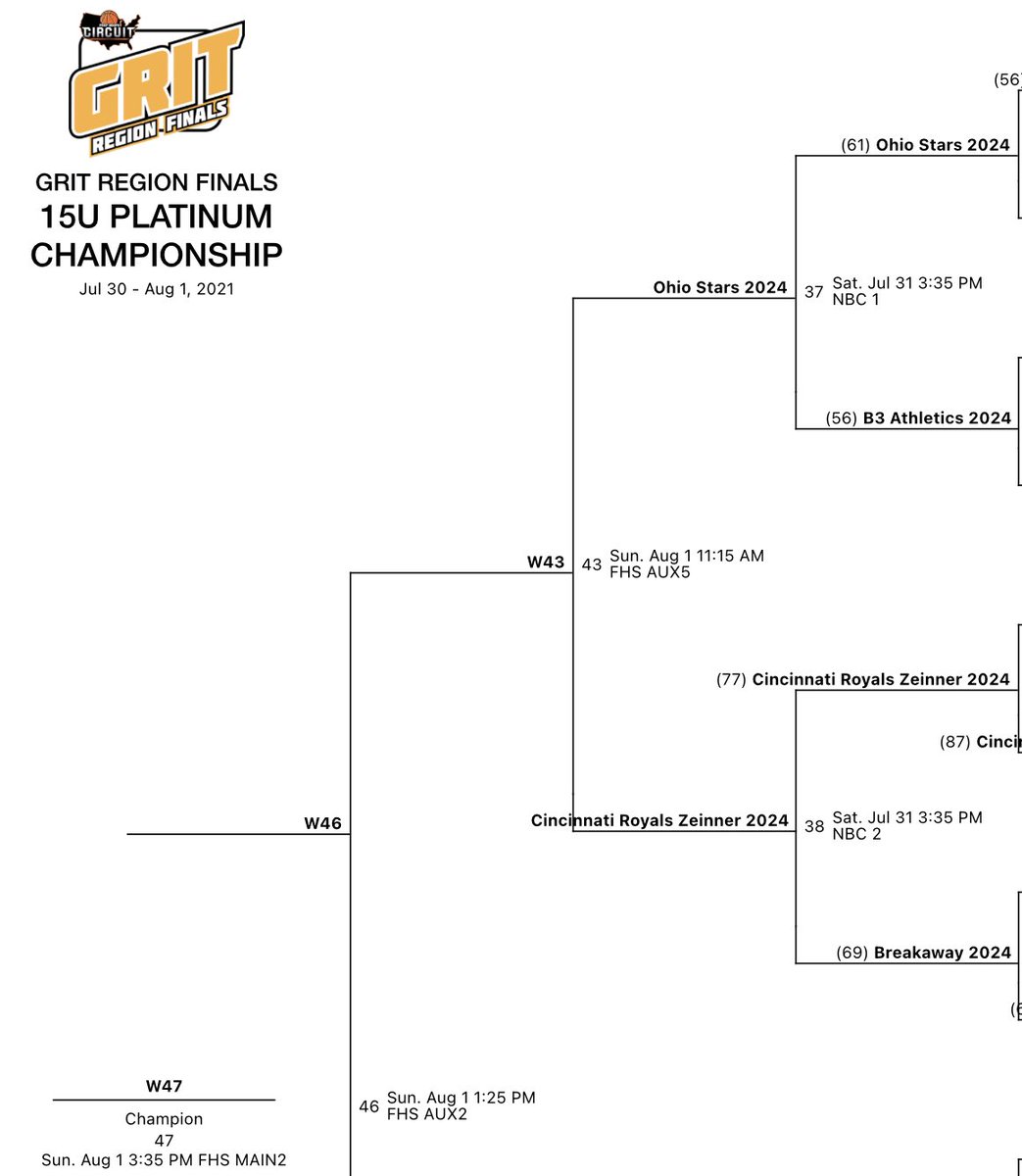 2024Ohio's tweet photo. Another good team win- great job boys!
@PHCircuit @PrepHoopsOH https://t.co/474UTosaDV