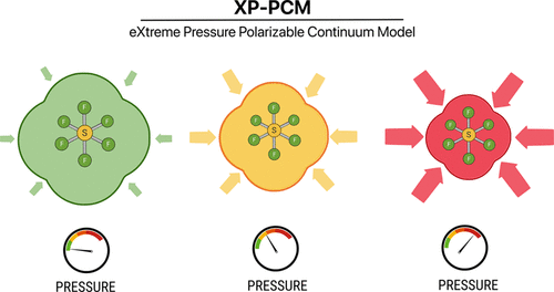 JPhysChem's tweet photo. A new application of the XP-PCM computational model for molecules under pressure! Towards an Understanding of the Pressure Effect on the Intramolecular Vibrational Frequencies of Sulfur Hexafluoride. @UNI_FIRENZE @unipr 
https://t.co/nkDwDgOKW0 https://t.co/BDXDiuK6O1